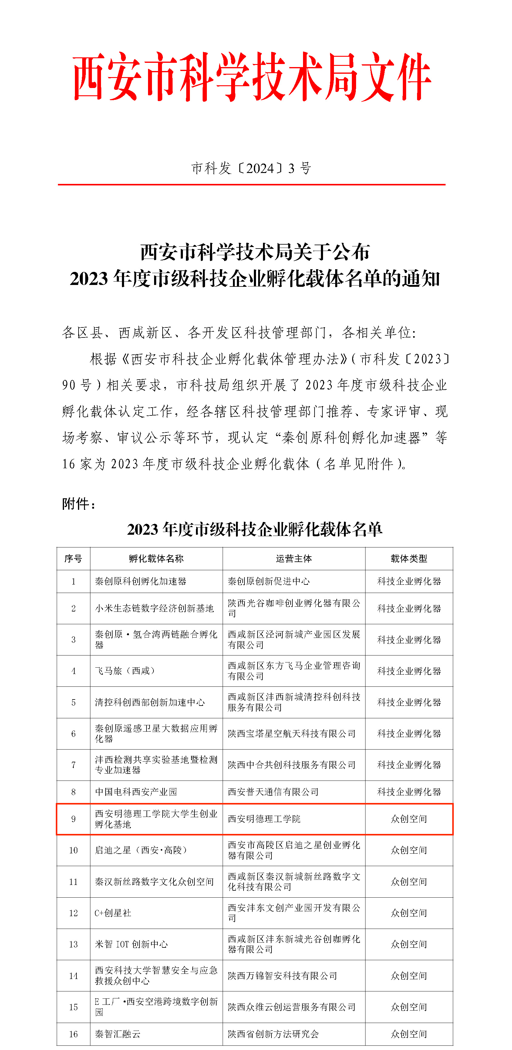 西安明德理工學(xué)院「大學(xué)生創(chuàng)新創(chuàng)業(yè)孵化基地」獲批“2023年度市級眾創(chuàng)空間”