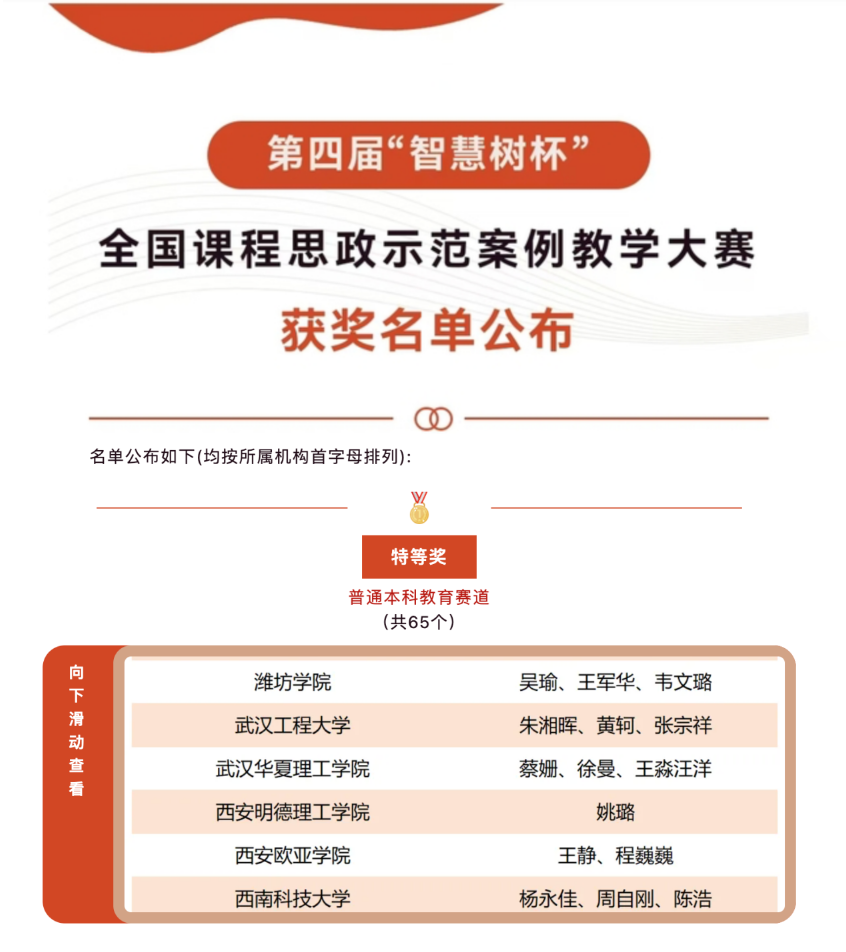 賽場(chǎng)載譽(yù)歸 獻(xiàn)禮開(kāi)學(xué)季 西安明德理工學(xué)院高質(zhì)量發(fā)展再添新成果