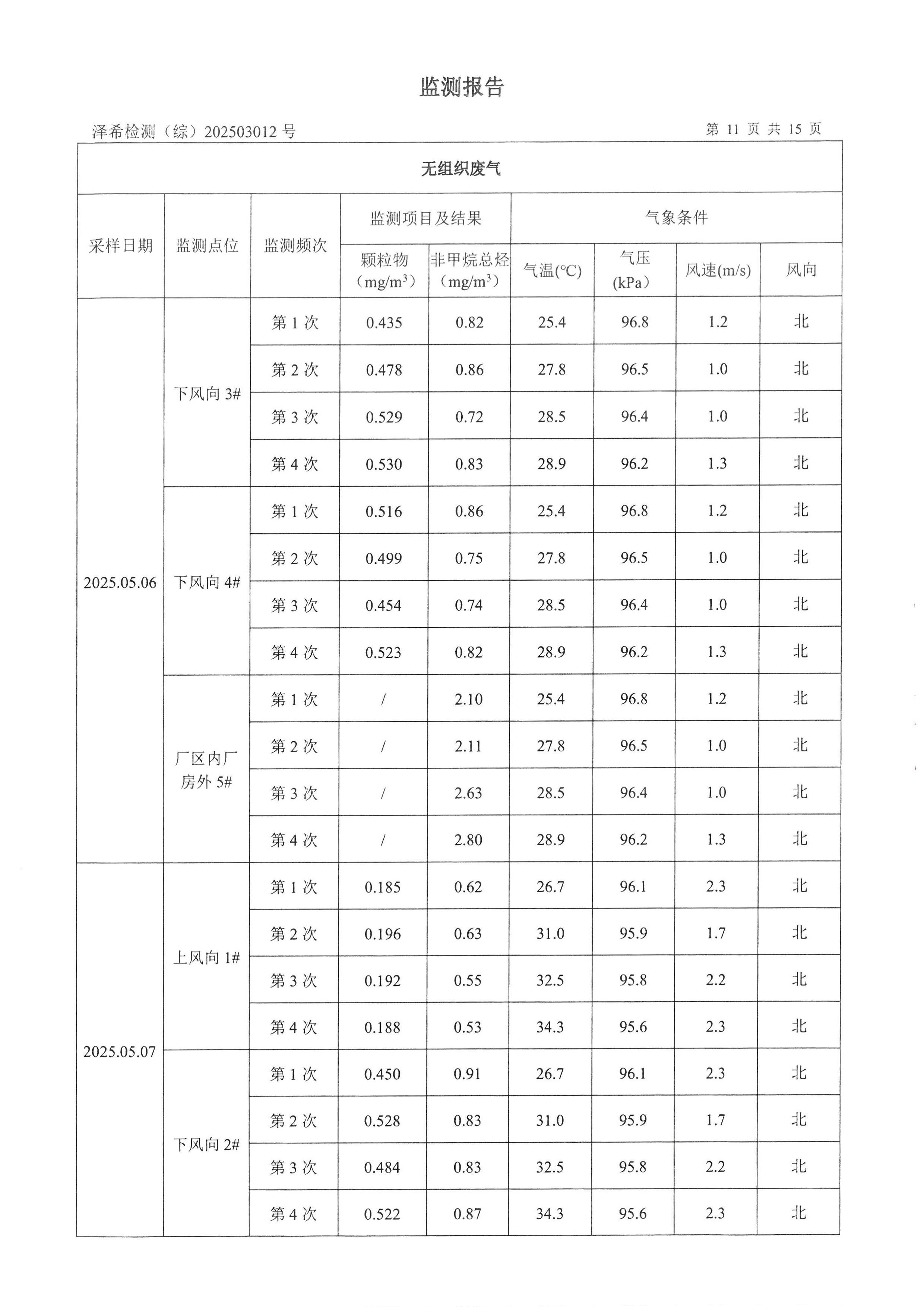 金葉印務(wù)公司驗(yàn)收監(jiān)測(cè)報(bào)告