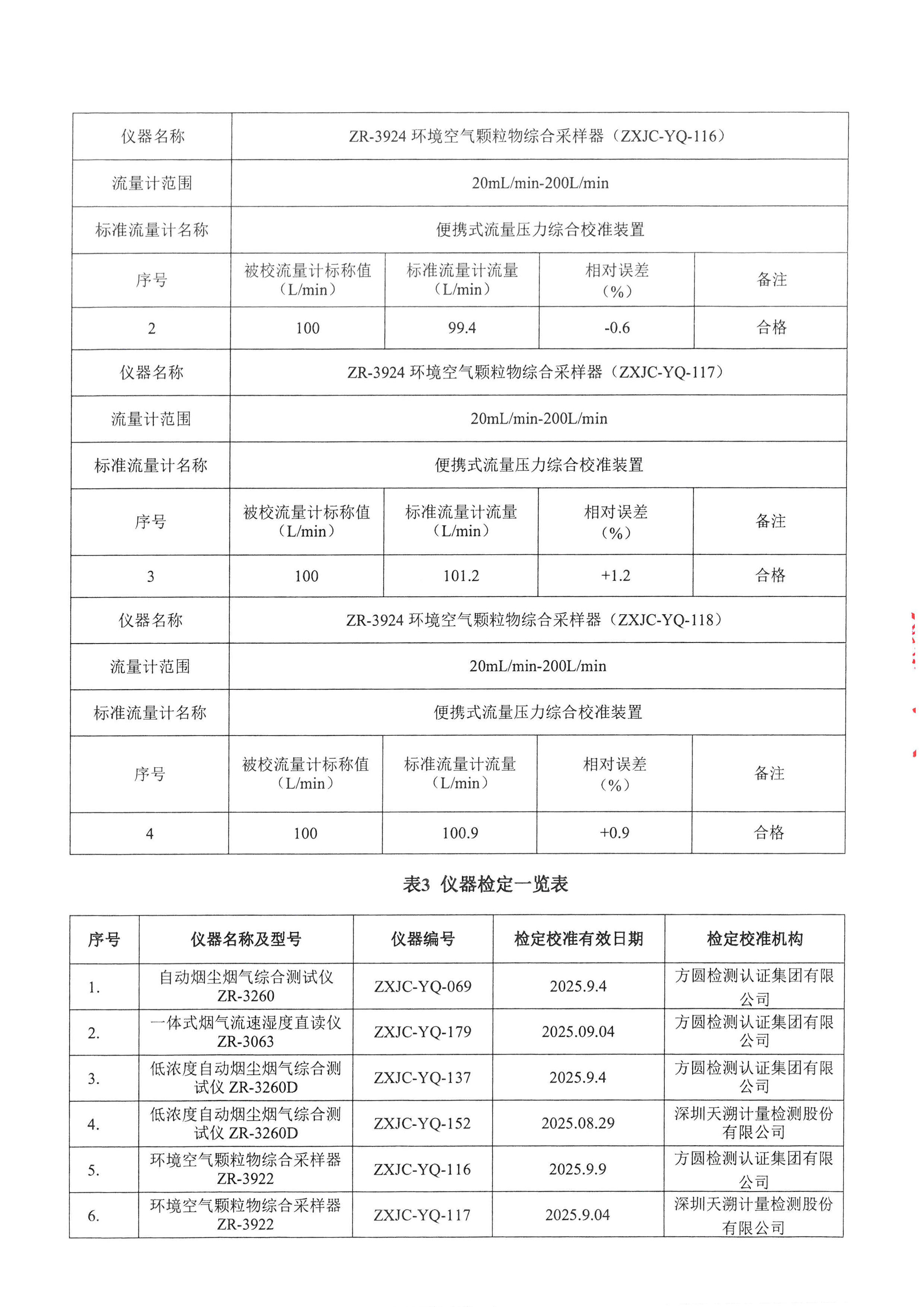 金葉印務(wù)公司驗(yàn)收監(jiān)測(cè)報(bào)告